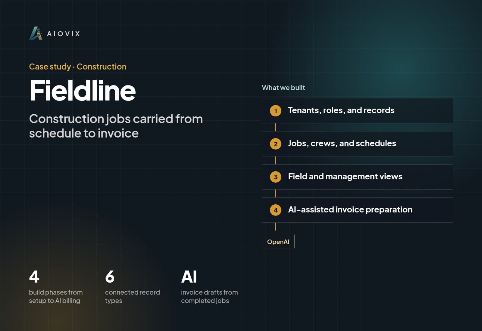 Fieldline case study overview: what we built, key numbers, and AI used