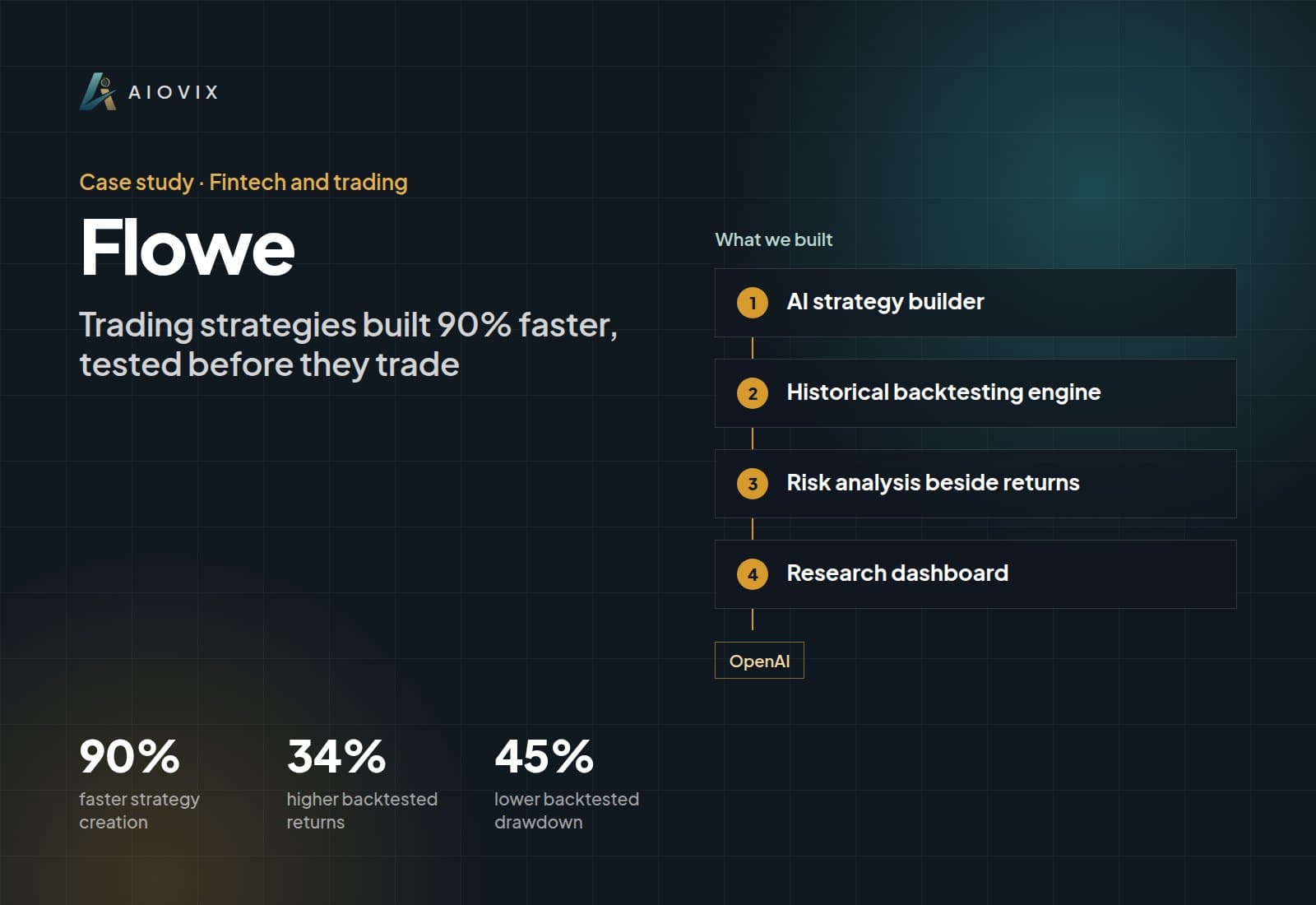 Flowe case study overview: what we built, key numbers, and AI used