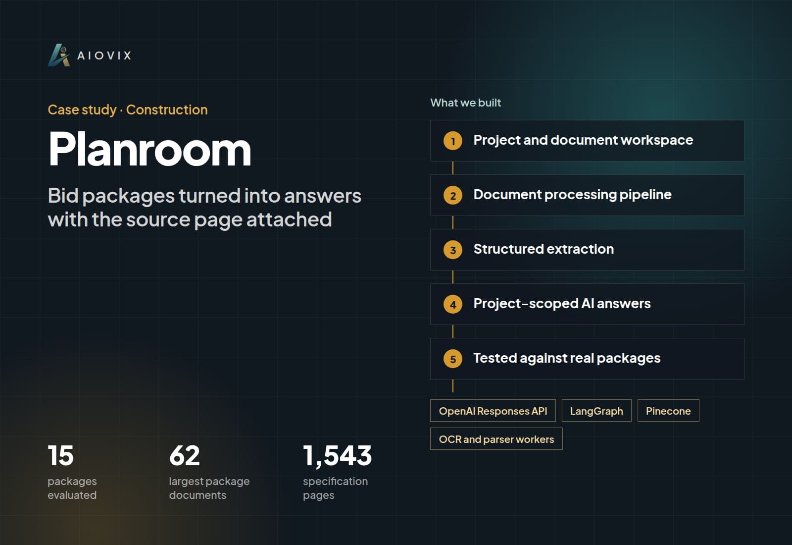 Planroom case study overview: what we built, key numbers, and AI used