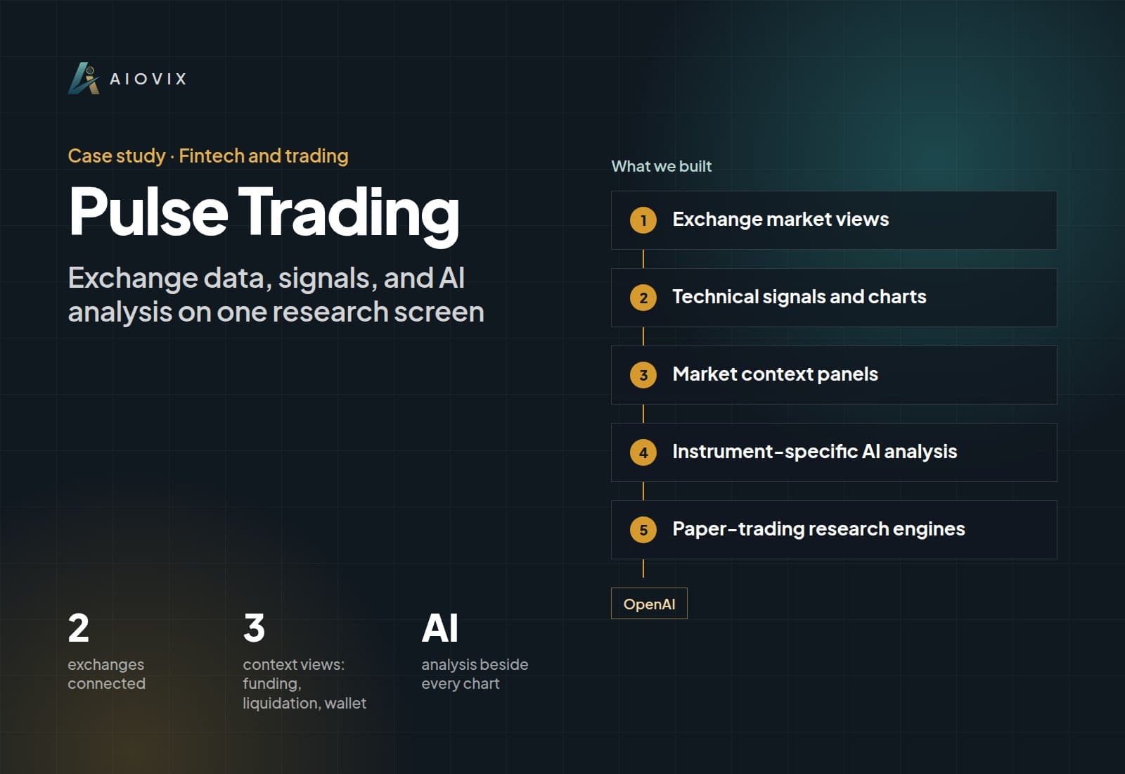 Pulse Trading case study overview: what we built, key numbers, and AI used
