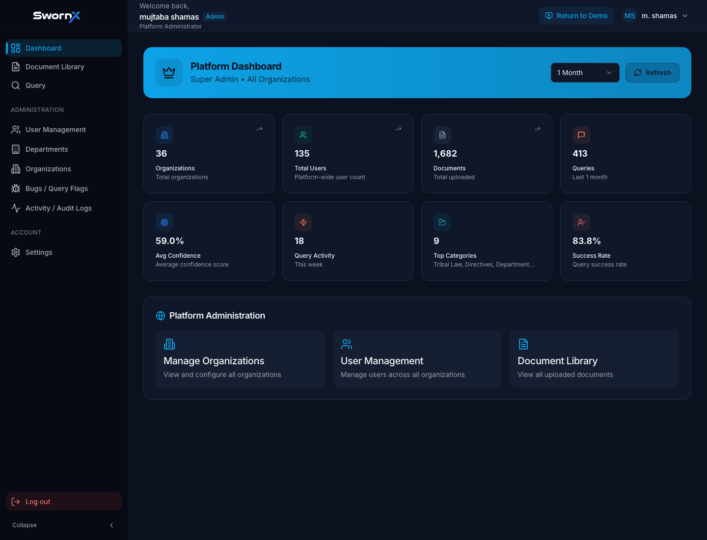 SwornX product interface