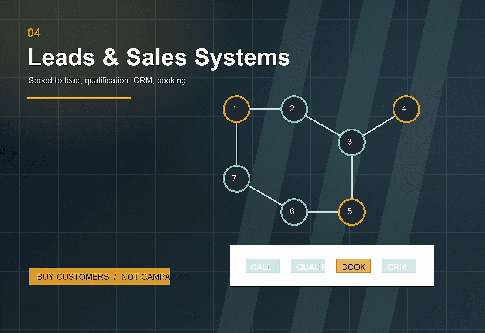 Leads & Sales Systems service visual